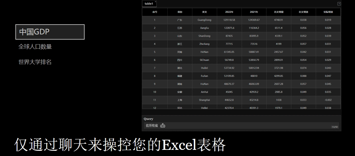 AI办公辅助酷表ChatExcel post thumbnail image