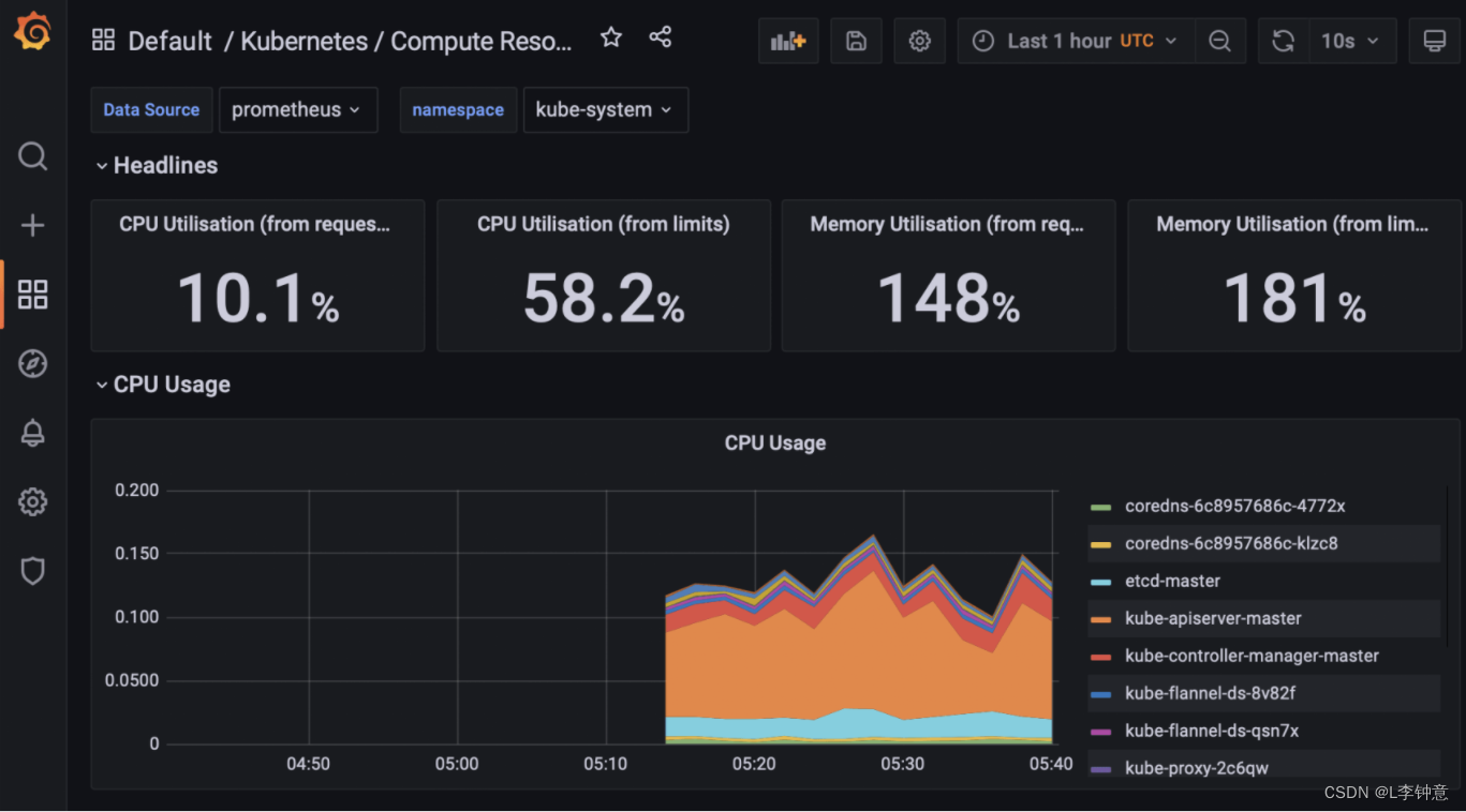 使用kube-state-metrics和metrics-server监控k8s post thumbnail image