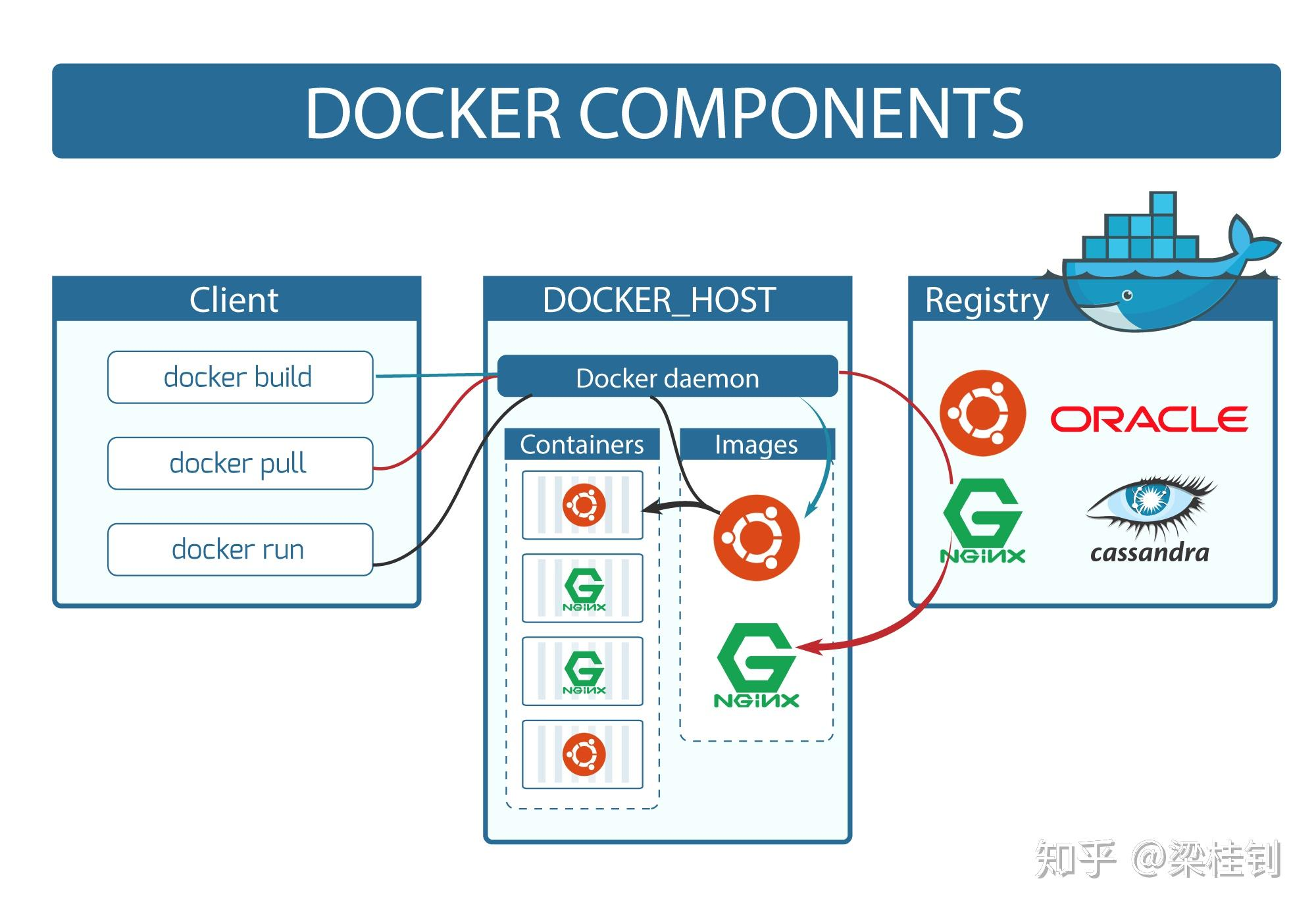 使用docker init生成DockerFile post thumbnail image