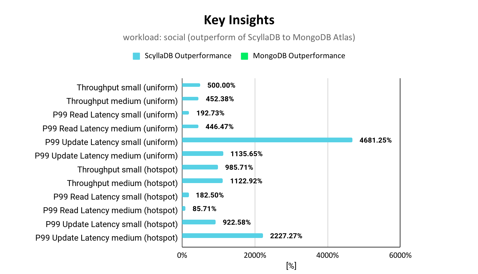 MongoDB vs ScyllaDB: 性能、扩展性和成本对比 post thumbnail image