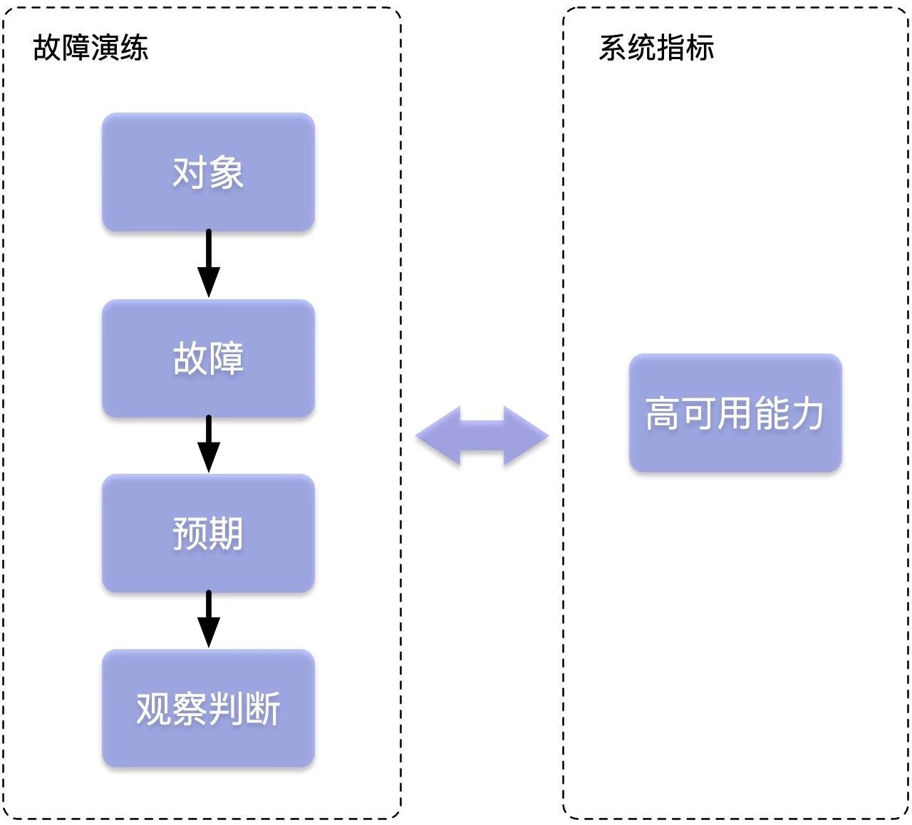 it故障演习文案一份十分完整的故障演练指南